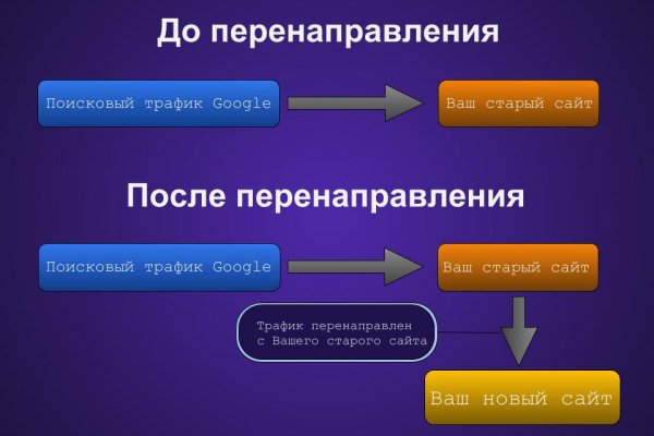 Как восстановить аккаунт на кракене